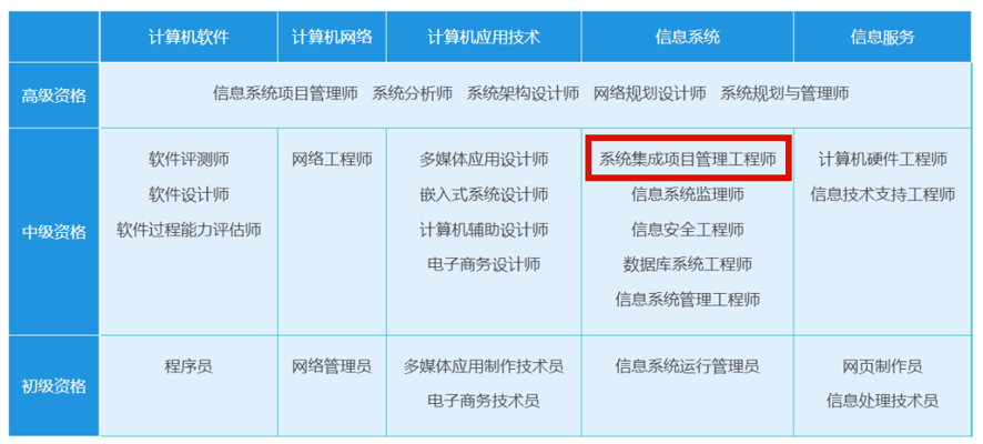 南京系统集成